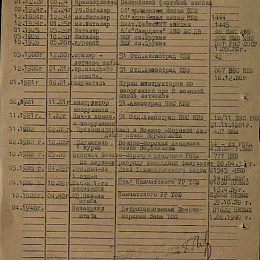 Послужной список прохождения службы в КА и ВМФ. 1944 г.