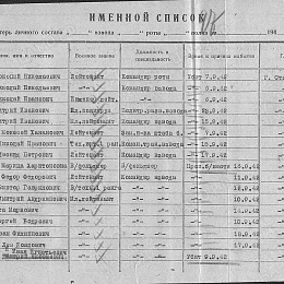 Именной список безвозвратных потерь начальствующего состава 42-й отдельной стрелковой бригады.