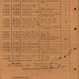 Послужной список прохождения службы в Ка и ВМФ на 14 сентября 1944 г.