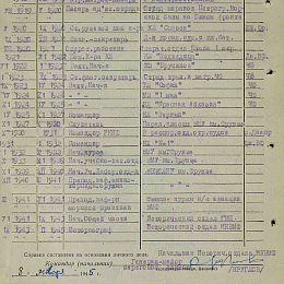 Послужной список прохождения службы в КА и ВМФ от 8 января 1945 г.