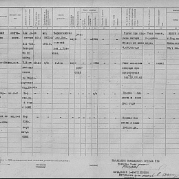 Именной список безвозвратных потерь л/состава с 21 по 31 августа 1942 г. по КБФ.