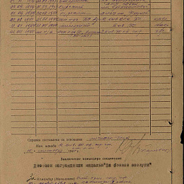 Послужной список прохождения службы в КА и ВМФ по состоянию на 10 сентября 1944 г.