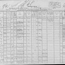 Именной список безвозвратных потерь л/состава 31 декабря 1942 г. ПЛ "Щ-212" 2-го дивизиона БПЛ ЧФ.