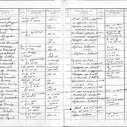 Книга учета безвозвратных потерь. 10 лет ИТЛ с отправкой на фронт. 21.3.1942 г.