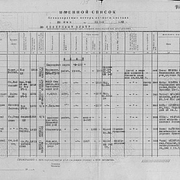 Именной список безвозвратных потерь л/состава с 20 по 31 мая 1943 г. по Северному флоту.