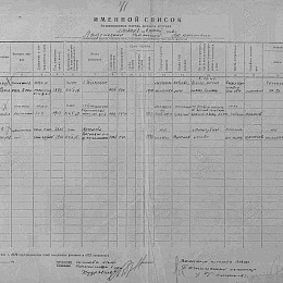 Именной список безвозвратных потерь л/состава с 1 января по 6 июня 1942 г. Ладожской военной флотилии КБФ.