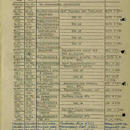 Послужной список прохождения службы в КА и ВМФ. Сентябрь 1944 г.
