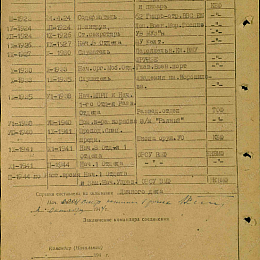Послужной список прохождения службы в КА и ВМФ от 3 октября 1944 г.