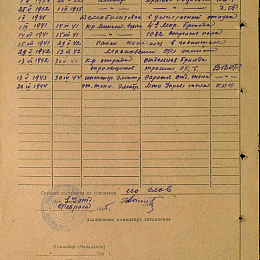 Послужной список прохождения службы в КА и ВМФ от 5 марта 1945 г.