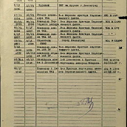 Послужной список прохождения службы в ВМФ и РККА с 8 сентября 1930 г. к награждению медалью "За Боевые Заслуги".