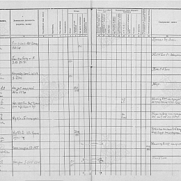 1941 — Информация из донесений о безвозвратных потерях
