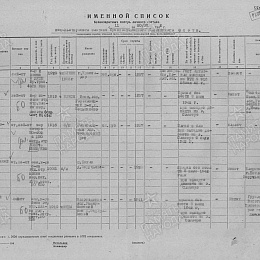 Именной список безвозвратных потерь л/состава с 11 по 20 июля 1942 г. нач. состава КБФ.