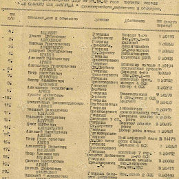 АКТ вручения медали &amp;amp;quot;За оборону Сталинграда&amp;amp;quot;. 1942 г.