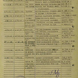 Послужной список прохождения службы в ВМФ и РККА от 30 августа 1944 г.