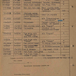 Послужной список прохождения службы в КА и ВМФ от 18 сентября 1944 г.