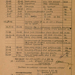 Послужной список прохождения службы в КА и ВМФ от 13 сентября 1944 г.