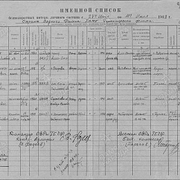 Именной список безвозвратных потерь л/состава с 23 июня по 10 июля 1942 г. ОВРа ГБ ЧФ.